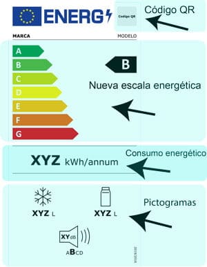 Explicación básica de los elementos de una Etiqueta Energética